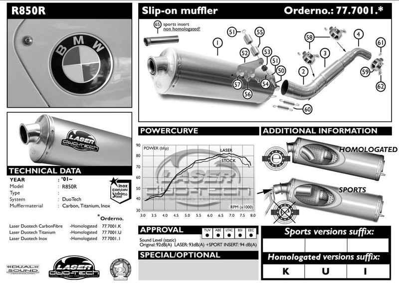 Bmw laser duo tech #6