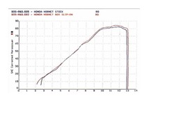 BOS OVALE Hyper inox carb style