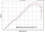 XJ6 Ligne Arrow Thunder alu