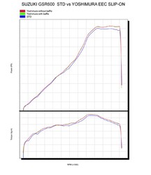 2 sil Yoshimura Metal Magic